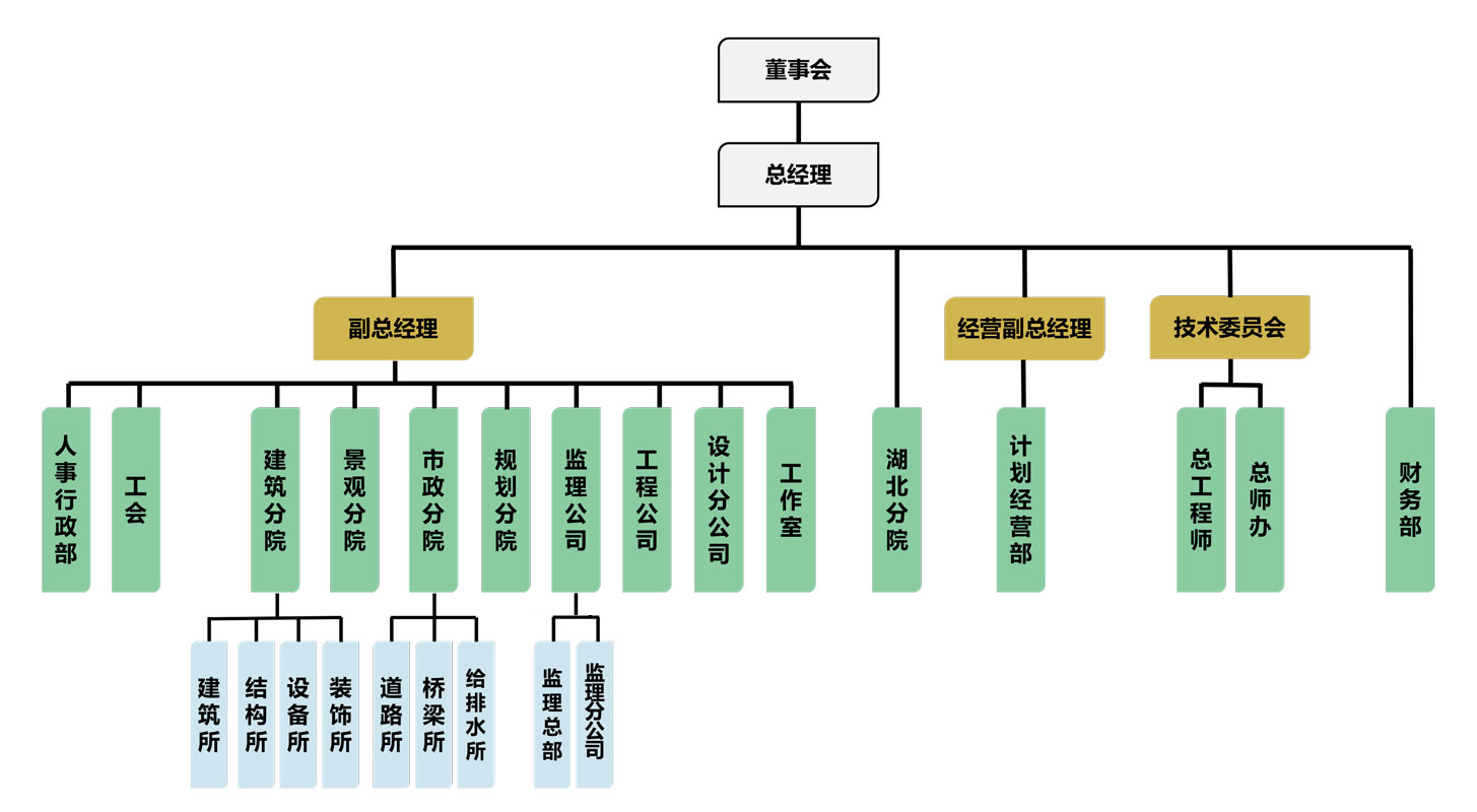 新中環(huán)設(shè)計